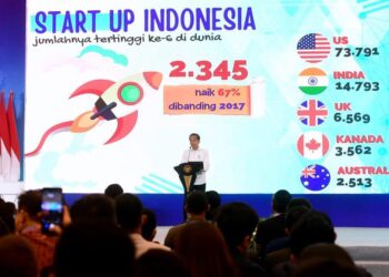 Presiden Jokowidodo pada acara Peresmian Pembukaan BUMN Startup Day Tahun 2022