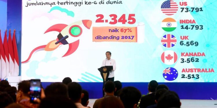 Presiden Jokowidodo pada acara Peresmian Pembukaan BUMN Startup Day Tahun 2022